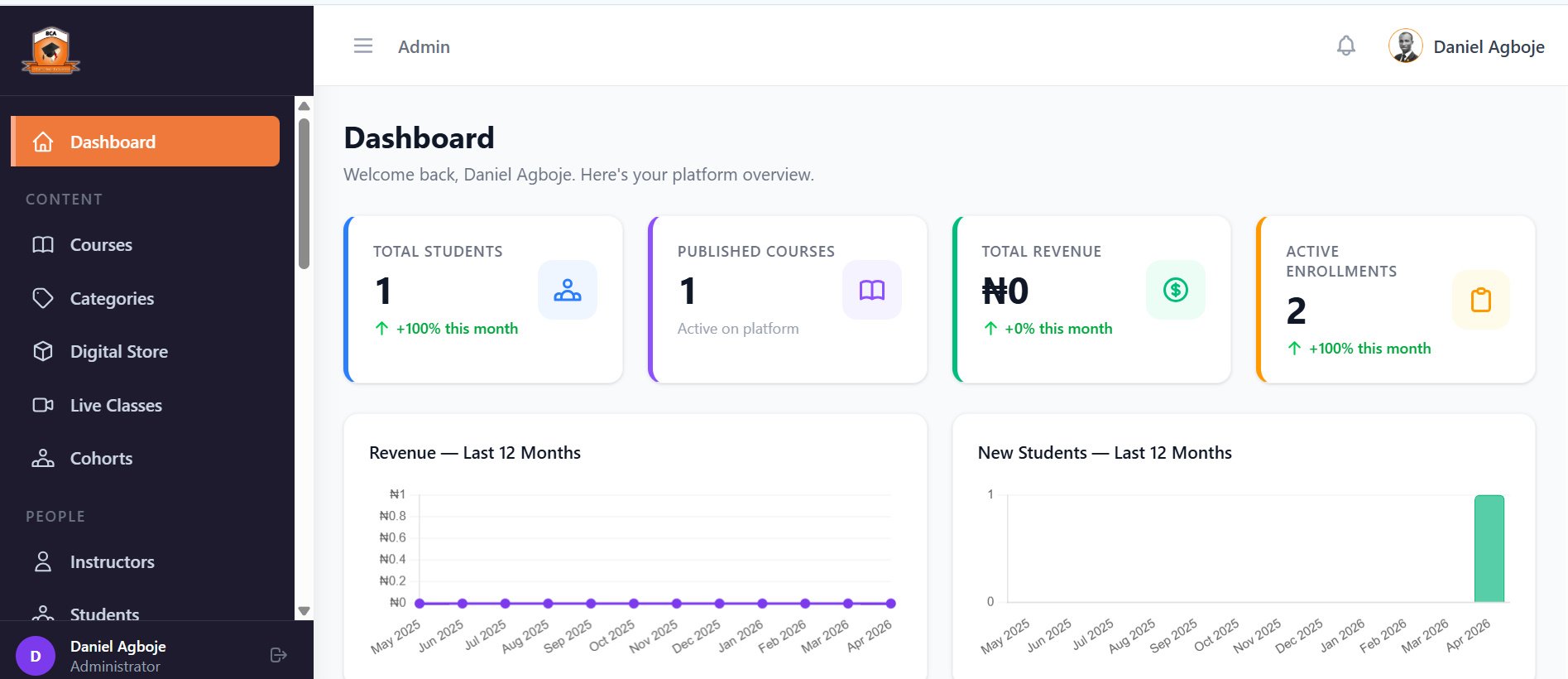 Learning Management System (LMS)